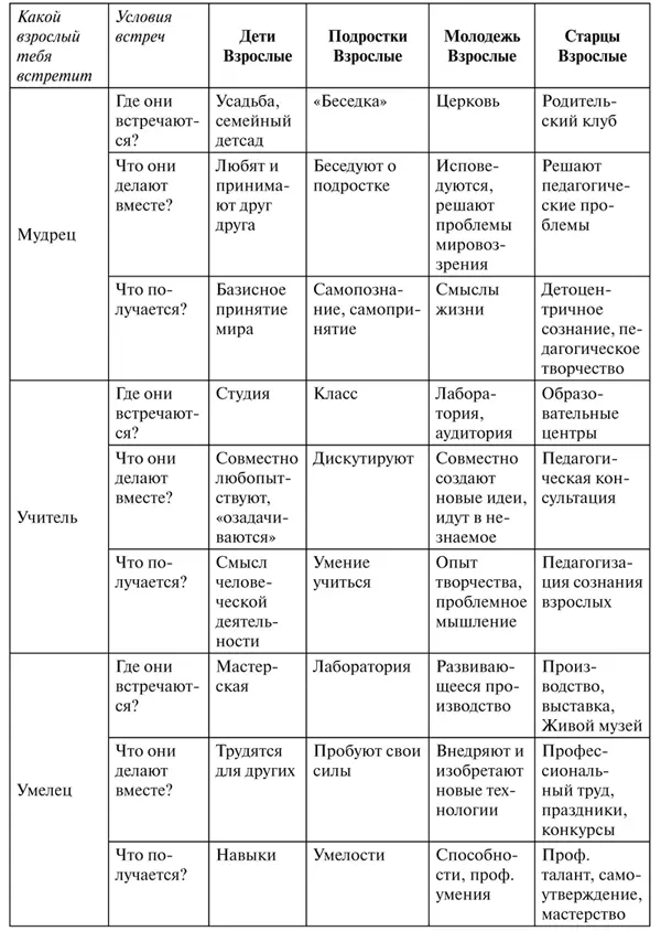 53 Педагогическая деятельность в пространстве образования Педагог субъект - фото 17