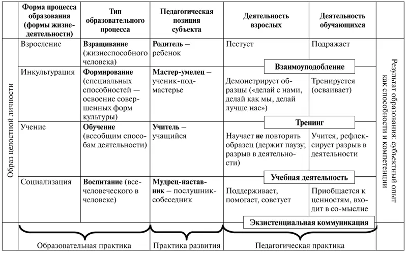 Взращиваниежизнеспособного человека в процессе взросления основное назначение - фото 19