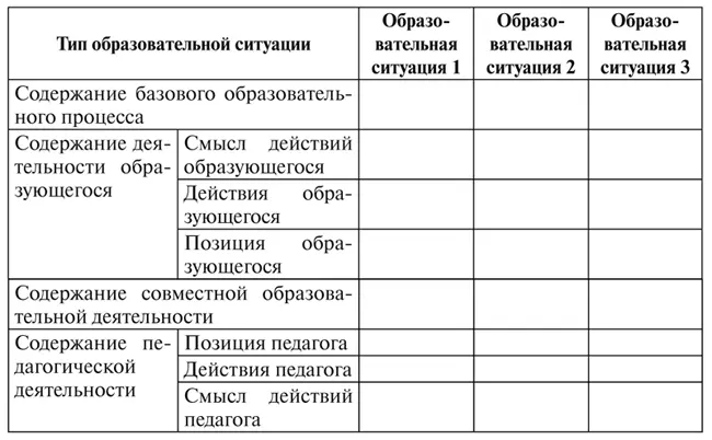 В образовательных процессах ситуации развития преобразуются в образовательные - фото 20