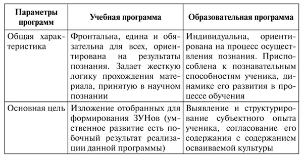 В современном образовании выделяется комплекс разномасштабных образовательных - фото 21