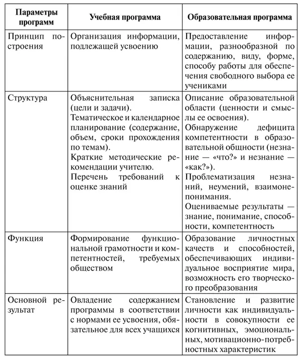 В современном образовании выделяется комплекс разномасштабных образовательных - фото 22