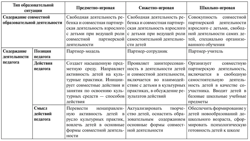 Предметноигровая образовательная ситуация Содержание базового - фото 26