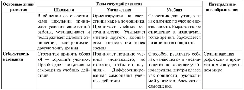 Субъектность в школьной ситуации развития Субъектность в деятельности - фото 28