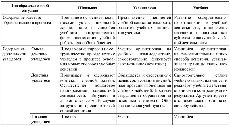 Методологическая рефлексия Вопросы и задания для обсуждения и размышления 1 - фото 29