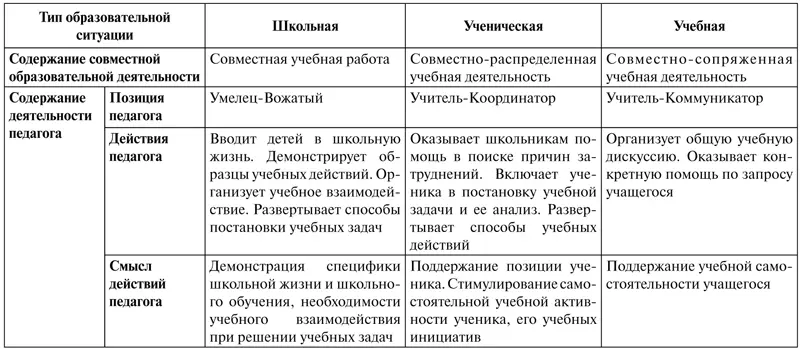 Методологическая рефлексия Вопросы и задания для обсуждения и размышления 1 - фото 30