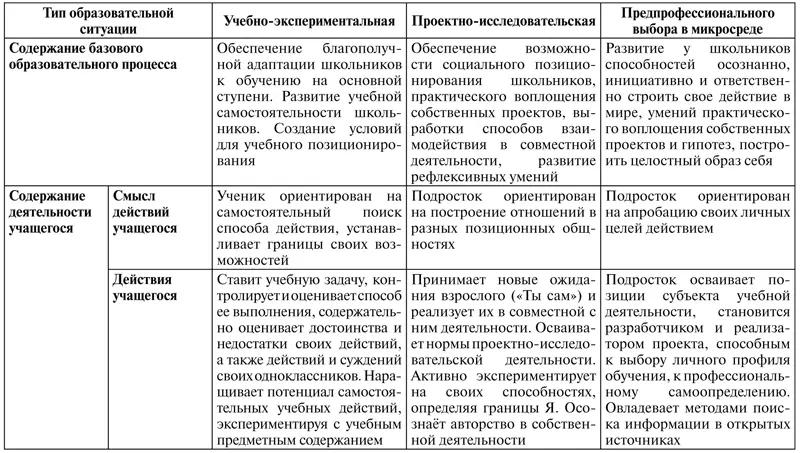 Методологическая рефлексия Вопросы и задания для обсуждения и размышления 1 - фото 33