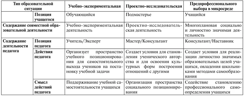 Методологическая рефлексия Вопросы и задания для обсуждения и размышления 1 - фото 34