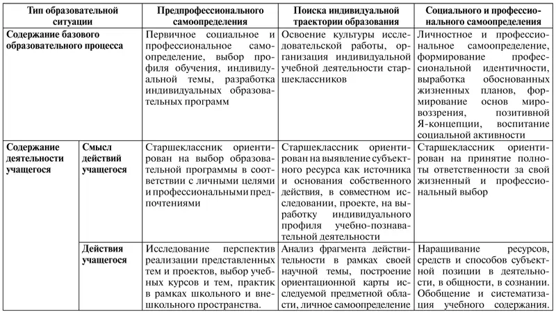 Методологическая рефлексия Вопросы и задания для обсуждения и размышления 1 - фото 37