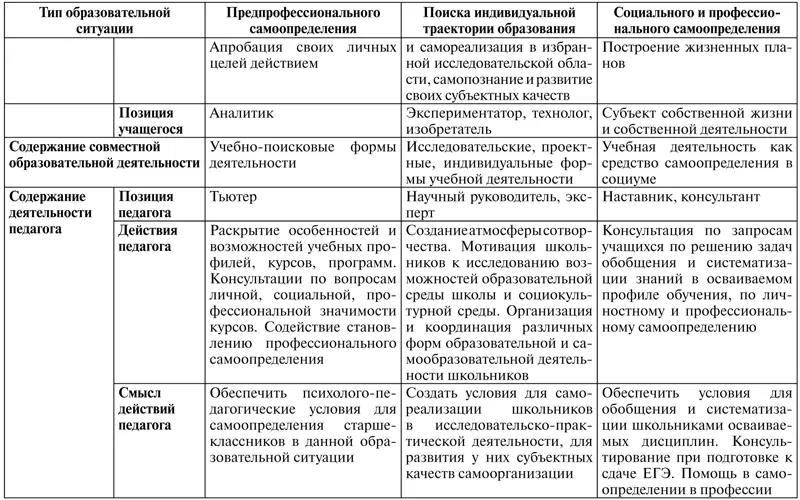 Методологическая рефлексия Вопросы и задания для обсуждения и размышления 1 - фото 38