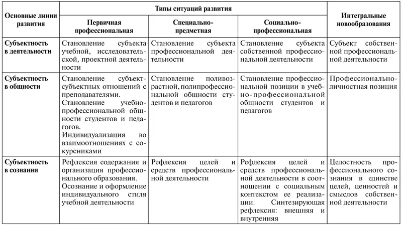 53 Модель образовательного процесса и педагогической деятельности на ступени - фото 39