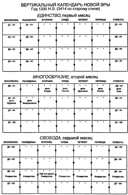 Д1 Н1 означает первый день первой недели года Аналогично ДЗ Н4 будет - фото 5