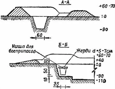 б Рис 56Окоп с одной площадкой а план окопа б разрез окопа Рис - фото 80