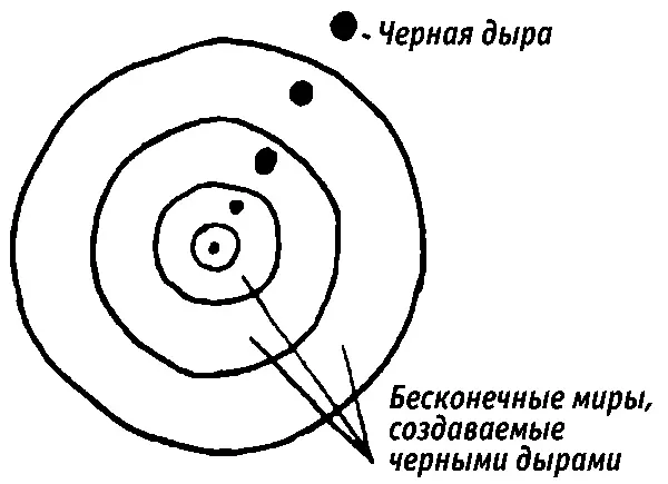 Бесконечные миры бесконечные Вселенные бесконечные возможности Четверг 8 - фото 8