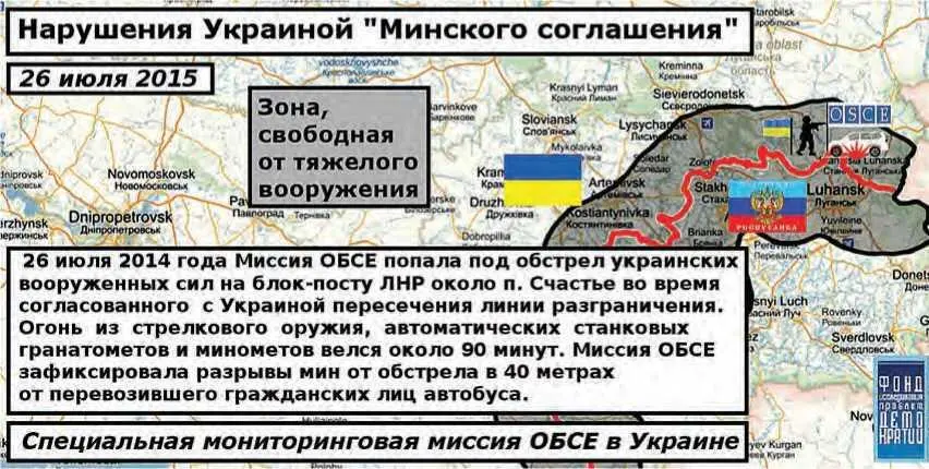 В ряде случаев в докладах Миссии ОБСЕ установлено что Вооруженные силы Украины - фото 51