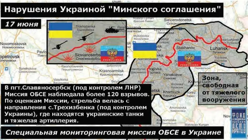 В докладе Миссии ОБСЕ от 18062015 зафиксировано В пгт Славяносербск под - фото 53