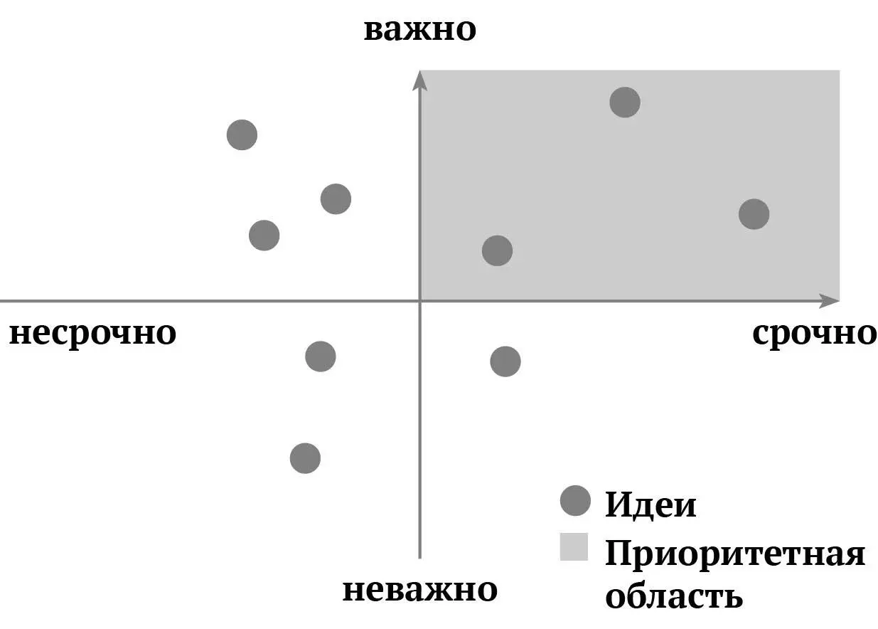 Люди должны разместиться вдоль линии в соответствии со своим мнением и провести - фото 28