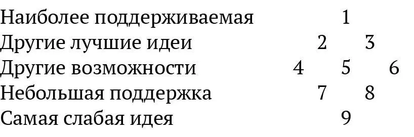 Упражнения для разогрева Когда люди на собрании теряют концентрацию или - фото 29