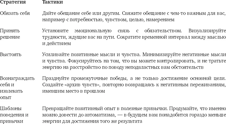 Далее я буду отдельно рассматривать каждую из вышеперечисленных стратегий и - фото 3