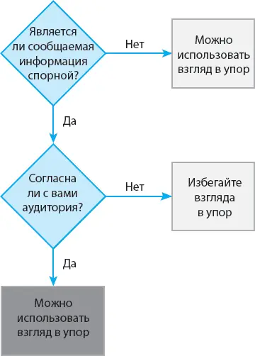 Рис 81Диаграмма принятия решения об использовании взгляда в упор Приведенная - фото 21