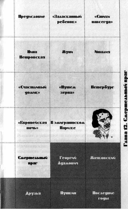 Литературное общество Зеленая лампа Слева направо Дмитрий Мережковский - фото 25