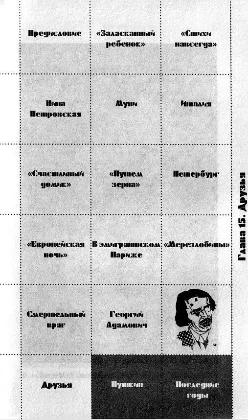 Владислав Ходасевич Вторая половина 1930х годов Много литературных врагов - фото 31
