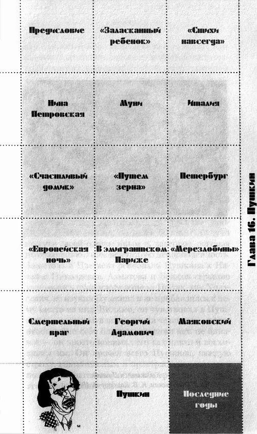Ходасевич и Пушкин Ю Л Оболенская К В Кандауров 1920 год ГЛМ Пушкин - фото 33