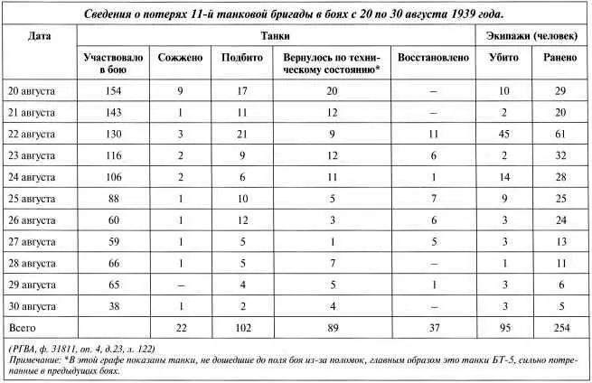 Итоги боев За бои на реке ХалхинГол было награждено орденами и медалями 17074 - фото 83