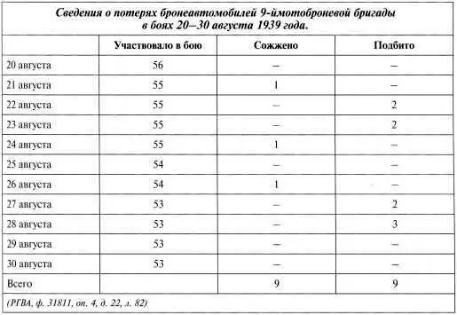 Итоги боев За бои на реке ХалхинГол было награждено орденами и медалями 17074 - фото 85