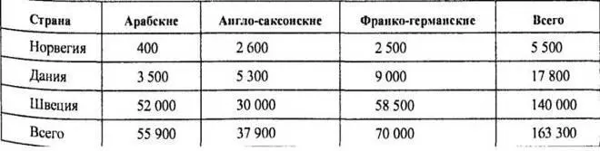 Таблица 13 Распределение импортных монет в кладах скандинавских стран эпохи - фото 97