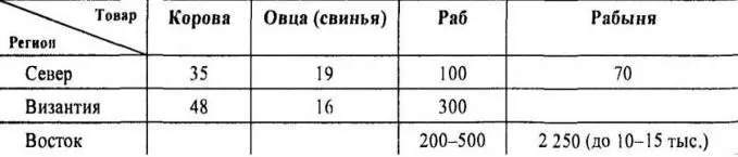 Таблица 14 Цены на скот и рабов в IXXI вв стоимость в дирхемах Даже при - фото 98