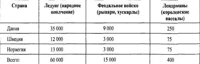 Таблица 15 Структура вооруженных сил и общественной стратификации - фото 99