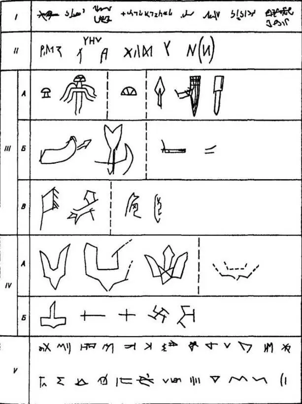 Рис 152 Граффити на куфических монетах Классификация и интерпретация по И - фото 160