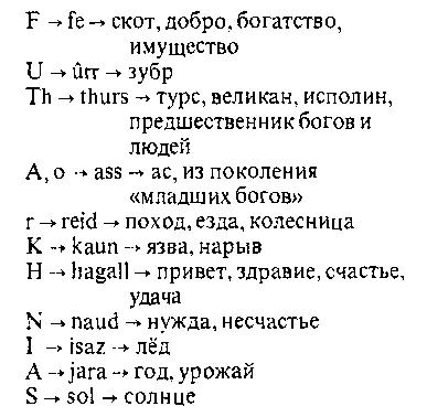 Рунические надписи на оружии сосудах и других вещах фибулах кости дереве - фото 8