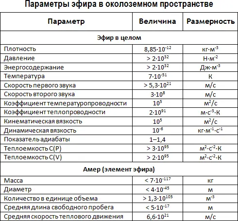 Накануне шестой физической революции - фото 1