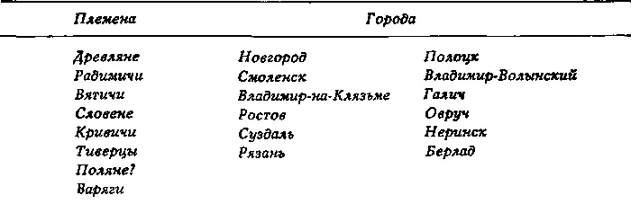 Таким образом для Руси остается Среднее Приднепровье с Киевом Черниговом - фото 23