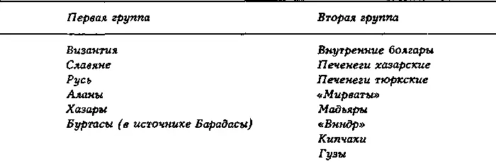 Византия Для определения границ империи воспользуемся новейшими картами Д - фото 41