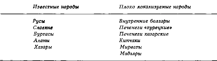Рассмотрим кратко те народы о размещении которых у нас есть более или менее - фото 46