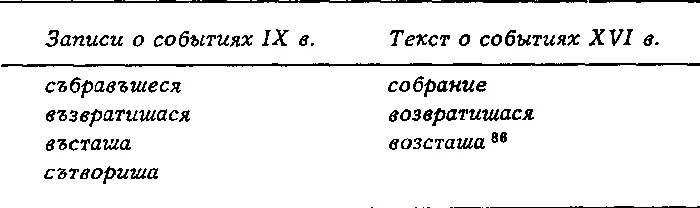 86ПСРЛ т IX с 8 9 т XIII 1я пол с 28 36 70 Софийский собор в - фото 62