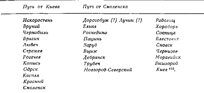 Пять городов Киев Вышгород Любеч Смоленск и Чернигов из этого списка - фото 71
