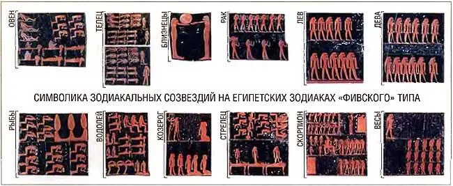 Рис В9 Обозначения зодиакальных созвездий на зодиаках фивского типа из - фото 9