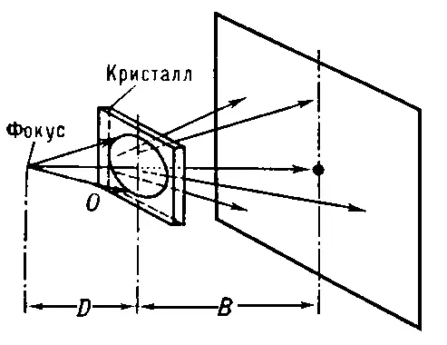 Рис 2 а Схема топографирования кристаллов на просвет по методу Фудживара - фото 324