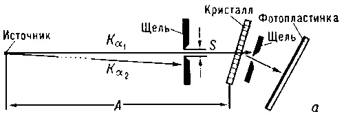 Рис 5 а Схема топографирования кристаллов в узком параллельном пучке на - фото 329