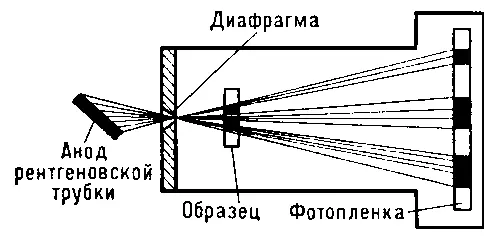 Рис 2 Схема проекционного рентгеновского микроскопа с использованием - фото 322