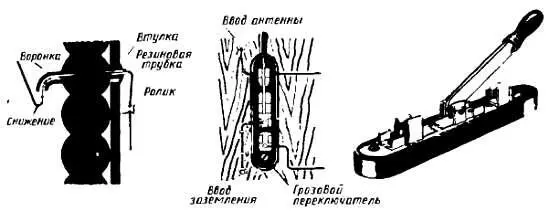 Рис 26 Оборудование вводов антенны и заземления и установка грозового - фото 31