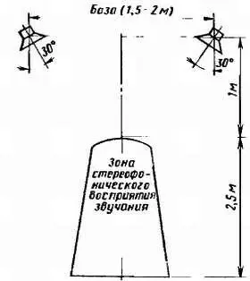Рис 322 Схема размещения громкоговорителей Если комната квадратная то - фото 341