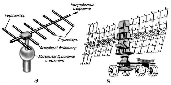 Рис 411 Антенны направленного излучения и приема Передатчики РЛС работают - фото 442