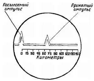 Рис 413 Выброс светящейся линии на экране электроннолучевой трубки указывает - фото 444