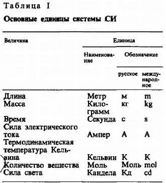 Обозначения единиц получивших наименования в честь ученых например ампер - фото 450