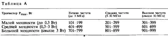 Четвертый элемент обозначения буква указывающая разновидность транзисторов - фото 93
