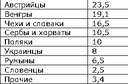 В начале 20 в в АВ усилилось рабочее движение Под влиянием Революции - фото 163